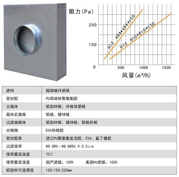 抛弃式一体化高效过滤器 抛弃式一体化高效过滤器