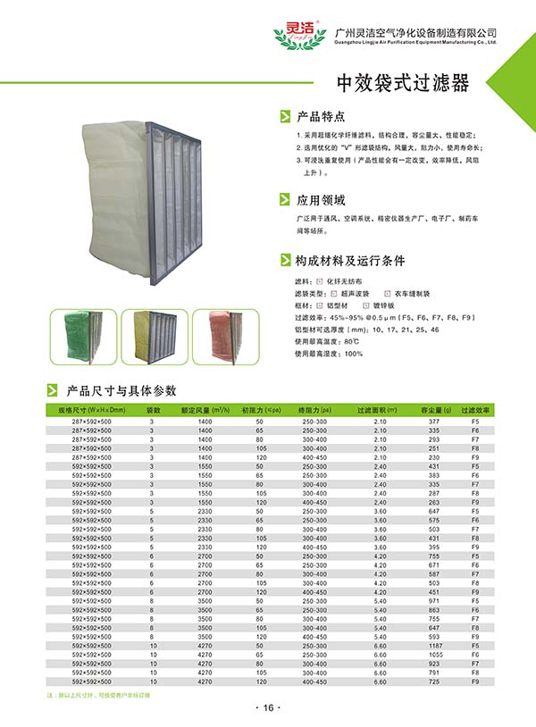 F9中效袋式过滤器的详细资料 F9中效袋式过滤器的详细资料