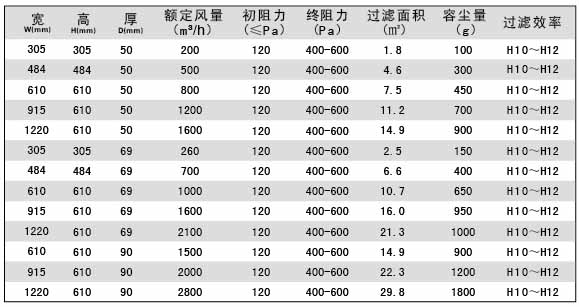 无隔板亚高效空气过滤器参数 无隔板亚高效空气过滤器参数