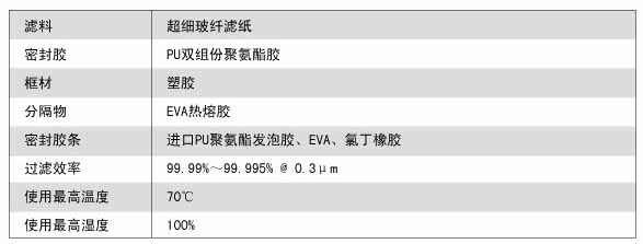 W型V型组合式高效过滤器运行条件 W型V型组合式高效过滤器运行条件